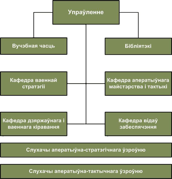 Структура