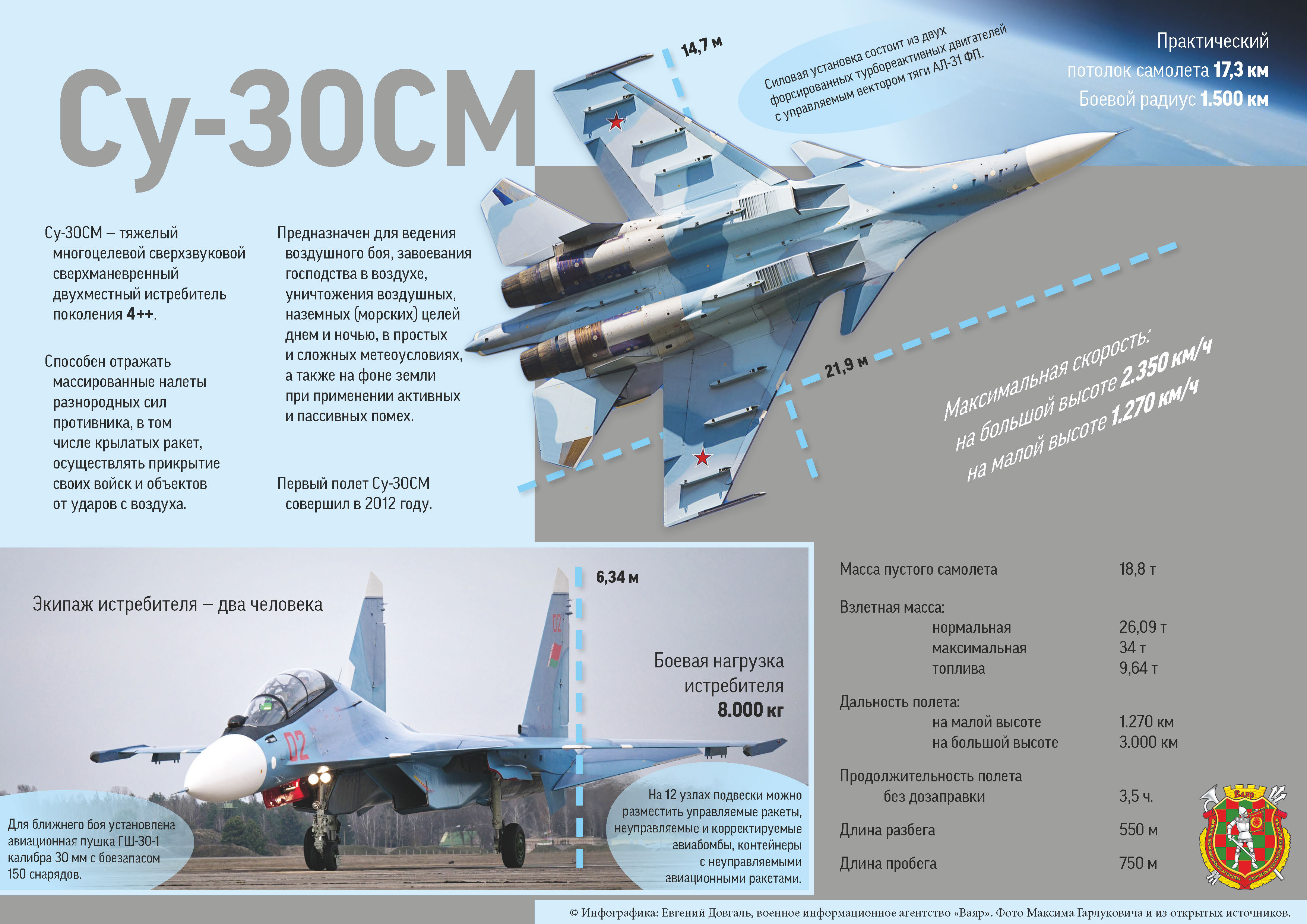 Характеристики истребителя су. Истребитель Су-30см вооружение. Самолёт Су-30 технические характеристики. Летные характеристики Су 30. Су-30см2 характеристики технические.