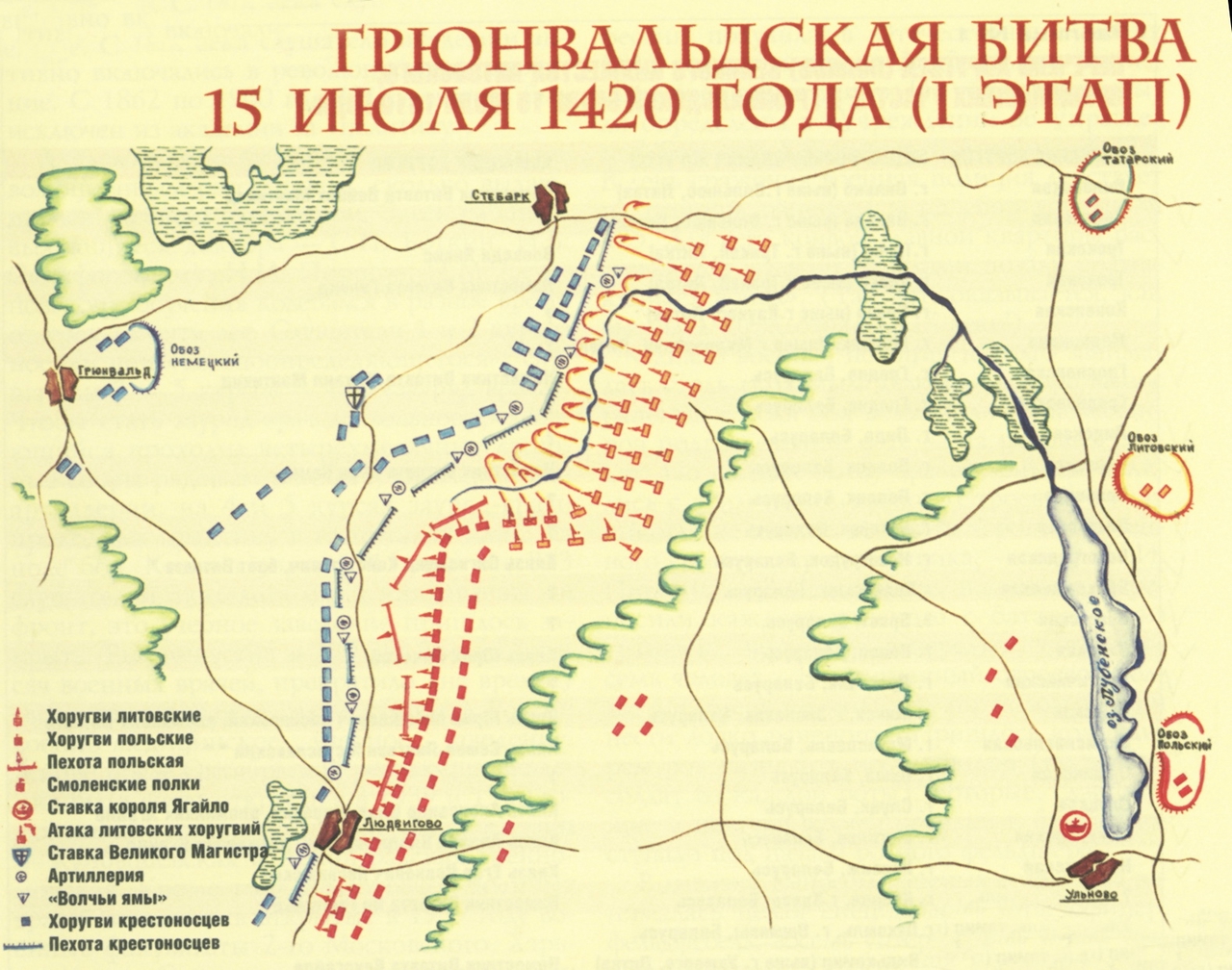 Грюнвальдская битва карта