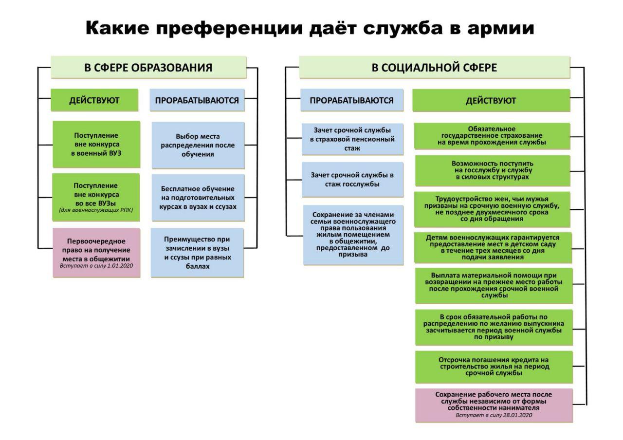 Преференции